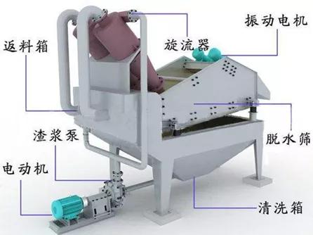 单独洗砂回料机