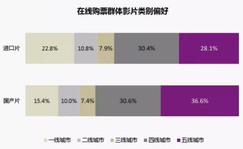 中国电影票房超北美,全球第一!好莱坞已经近黄昏了?