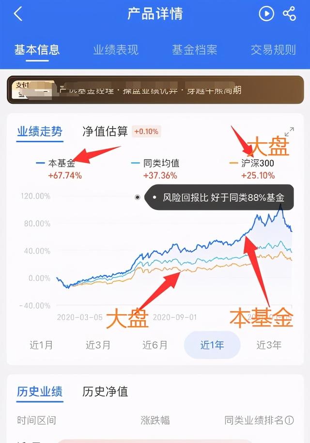 支付宝基金怎么赚钱(支付宝基金怎么玩才能赚钱新手入门) 6