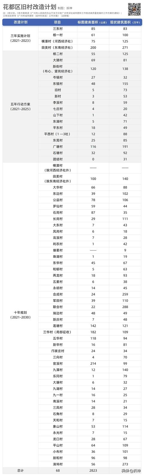 183条村改造，还能期待吗？