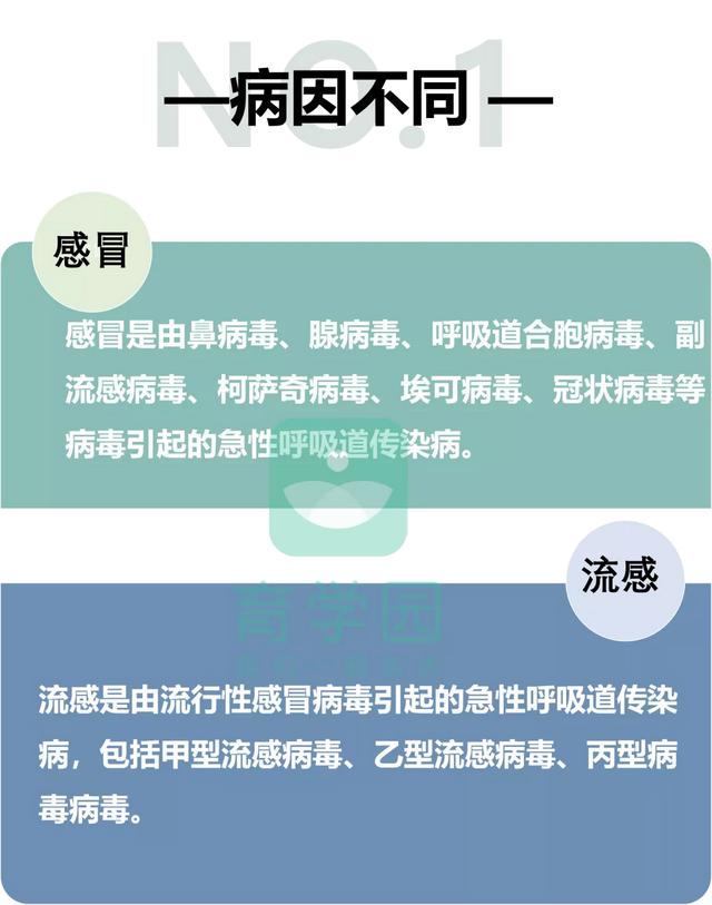 孩子咳嗽、发热、流鼻涕，到底是感冒还是流感？儿科医生告诉你