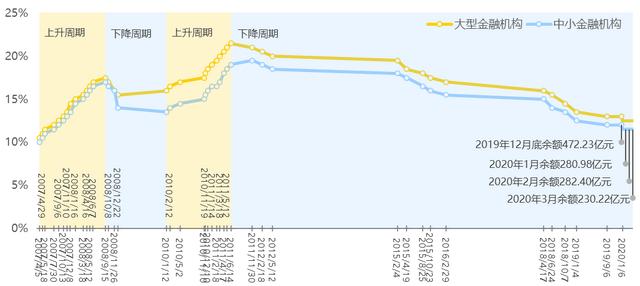 数据可视化三角化
