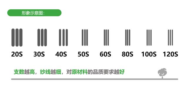 面料支数