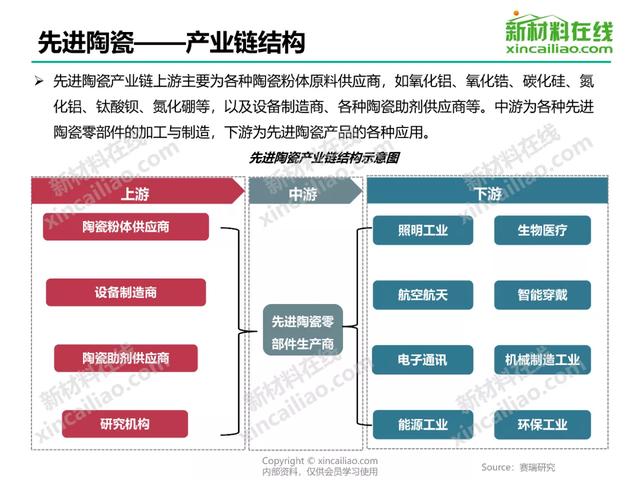 关于中国400个新材料行业的产业链结构图！(建议收藏)-第16张图片-9158手机教程网