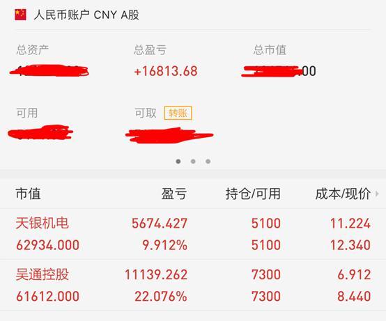 什么App炒股虧看套牢盤 什么App炒股虧看套牢盤