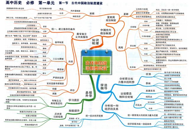 高中历史思维导图，知识框架图，串联覆盖古今中外历史考点知识点