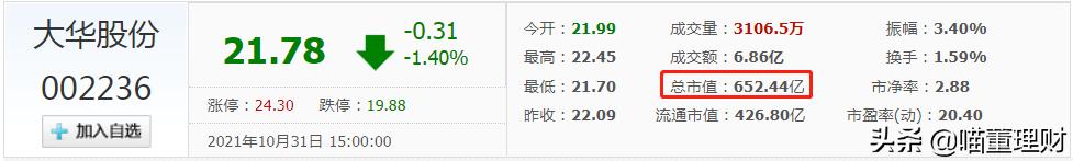 大华股份发展机遇--深度布局云+边+端安防产品