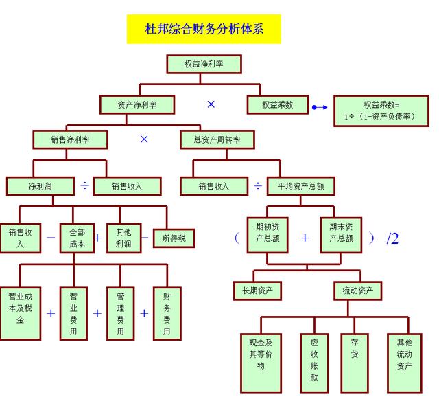 案例分析方法