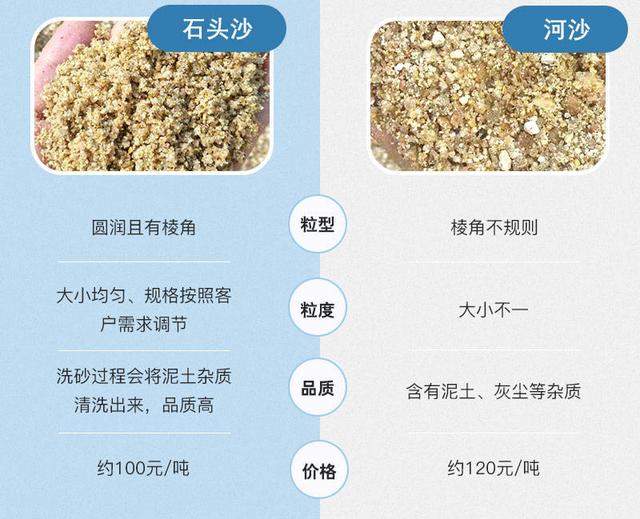 舟山制砂机配件报价