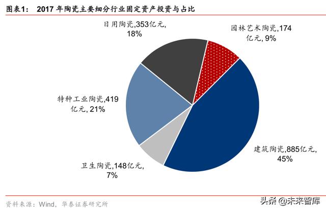 建筑陶瓷