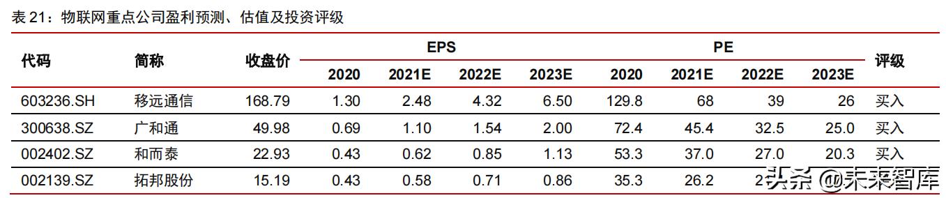 科技产业2022年投资策略：互联网、云计算、工业软件、信息安全