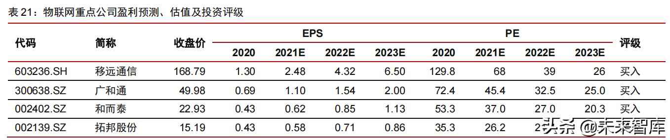 科技产业2022年投资策略：互联网、云计算、工业软件、信息安全