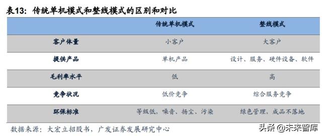 四川大宏立破碎机安装图纸