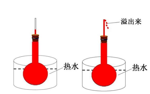 在科学家的眼里，水为什么被称为自然界“最复杂”的物质之一？