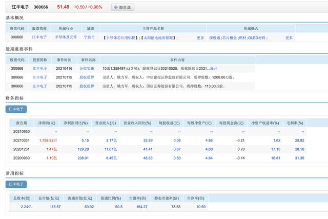 盘点一下A股的半导体芯片圈-第4张图片-9158手机教程网