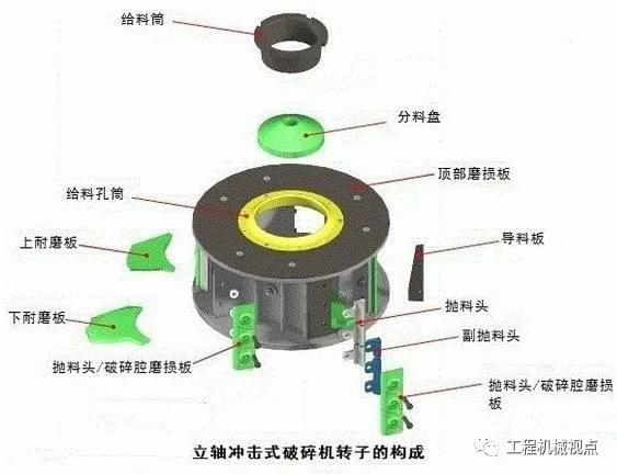 制砂机振动
