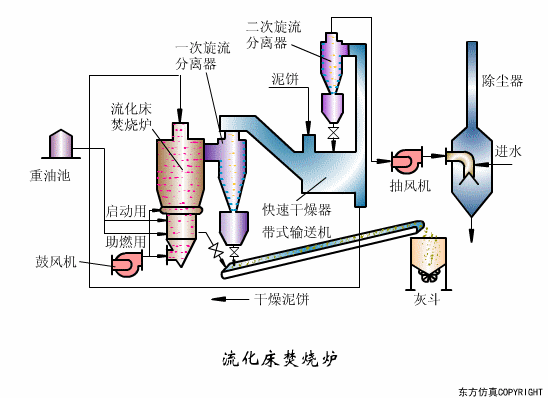 辽宁转鼓真空陶瓷过滤机