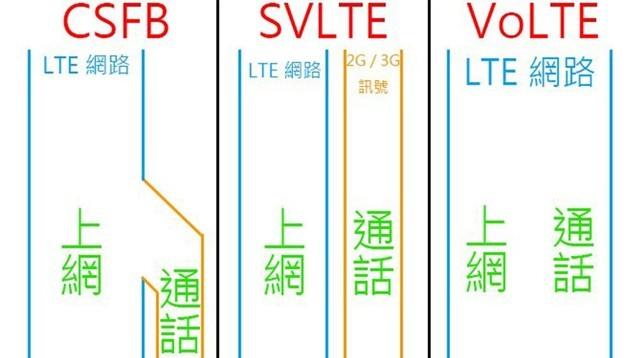 volte怎么开通