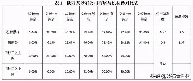洗砂机产量不达标原因