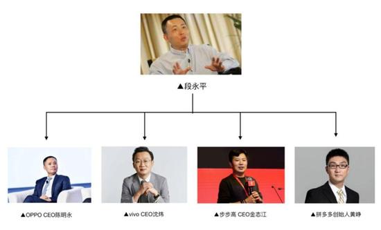 教父重出江湖，OPPO、VIVO兄弟齐上阵；内部人士：不靠谱？