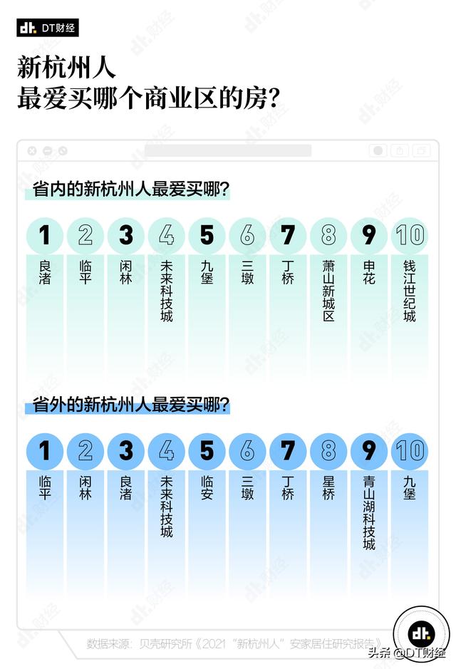 2021年，离开北上广去杭州的年轻人过得怎么样？