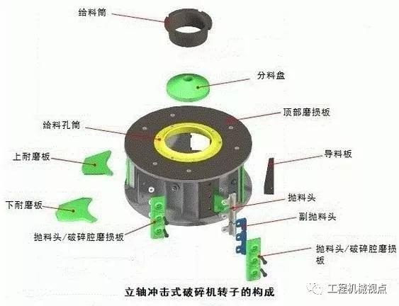 制砂机的日常保养