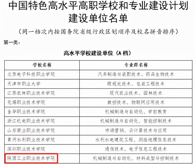 陕西工业技术学院