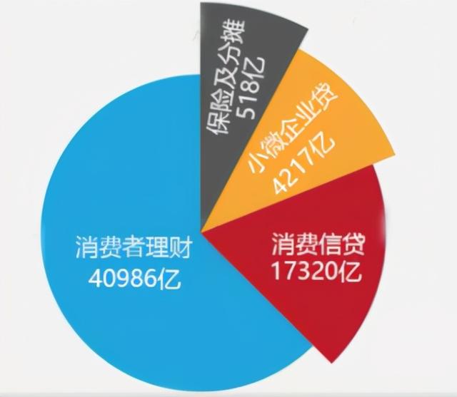 螞蟻金服網貸螞蟻金服網貸平臺