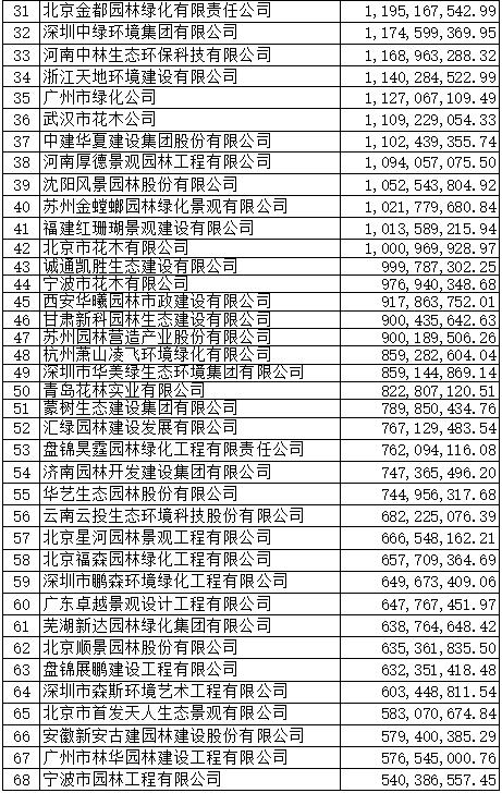 展鹏建设工程