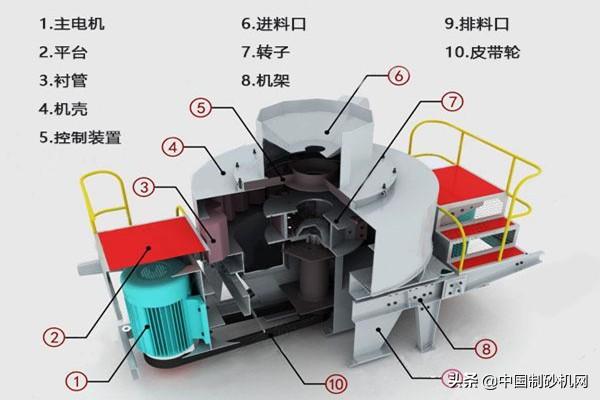 双电机制砂机轴承怎么拆