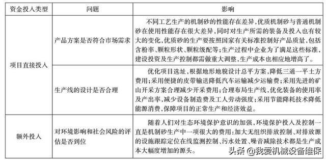砂石机制砂专业
