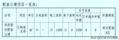 天津国展中心二期工程