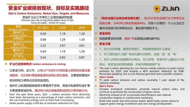 陈景河国际矿业大会报告PPT：研判双碳背景下矿业发展大势