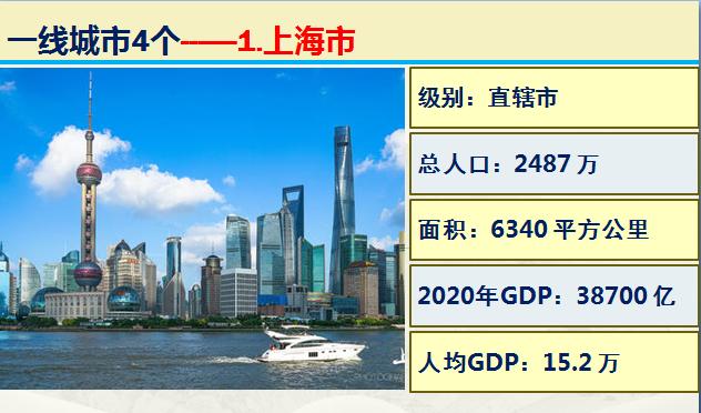 大数据看看中国最新4座一线城市15座新一线城市，到底有多厉害？