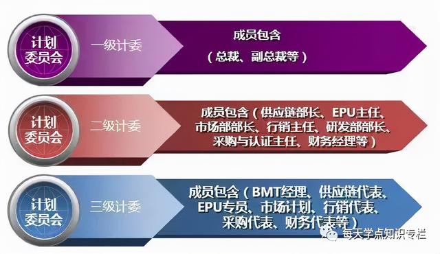 深度解读华为供应链管理，它的优秀不是没有道理