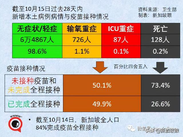 上海新增本土322+3625死亡11例