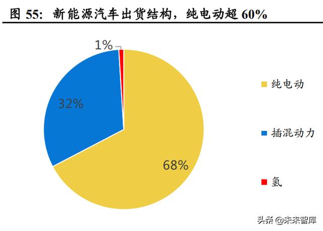 功率半导体行业深度报告：新能源需求引领，行业快速发展