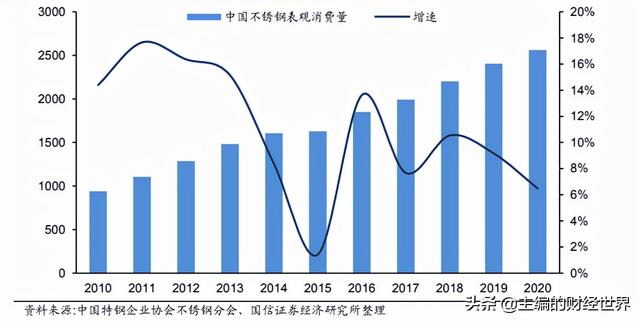 被马斯克盯上的“妖镍”，何时恢复供需平衡？