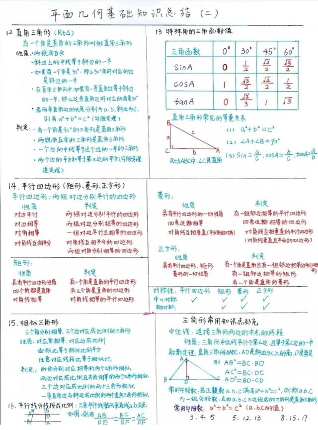 2021年中考数学总复习知识点（手写版），参考价值极高，建议打印