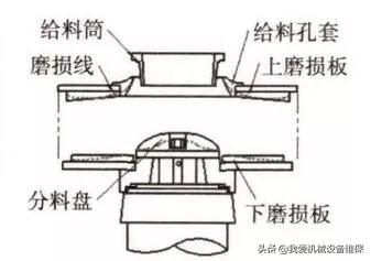制砂机总装图