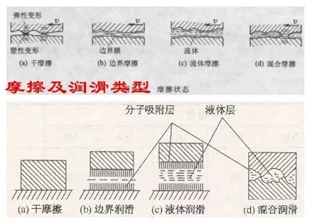 cf机油代表什么意思