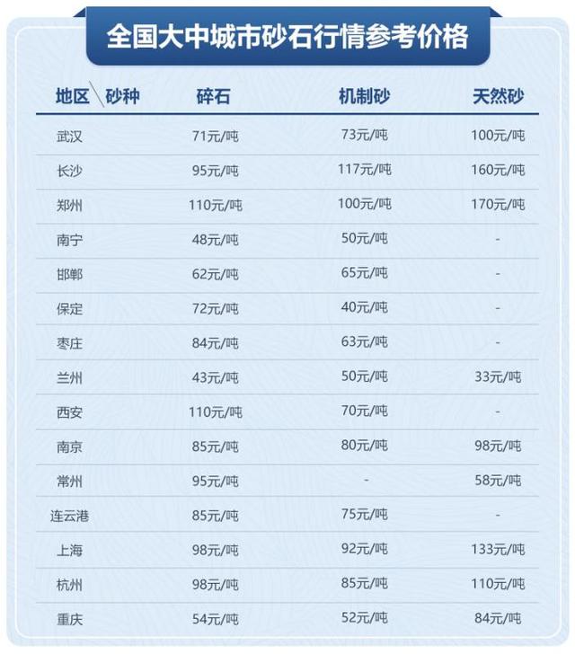 制砂机型号及价格的简单介绍