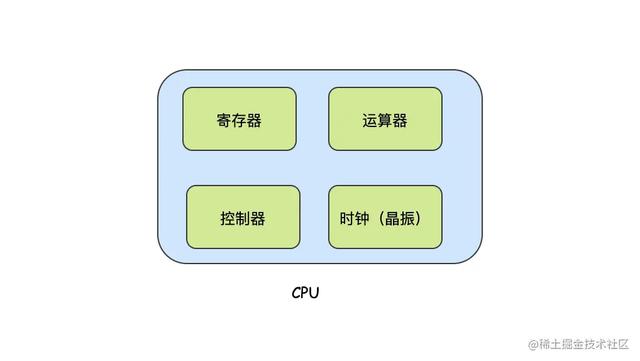 简单！代码原来是这样被CPU跑起来的