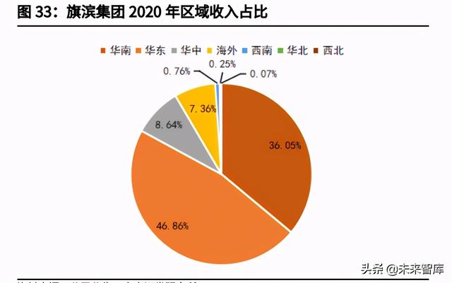投资分析报告
