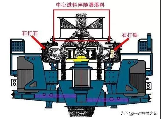 vsi制砂机配件图