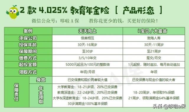 互联网保险新规，收益率4.025%的年金保险快买不到了