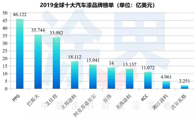 巴斯夫汽车漆