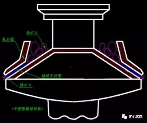 2.2m短头型圆锥破碎机