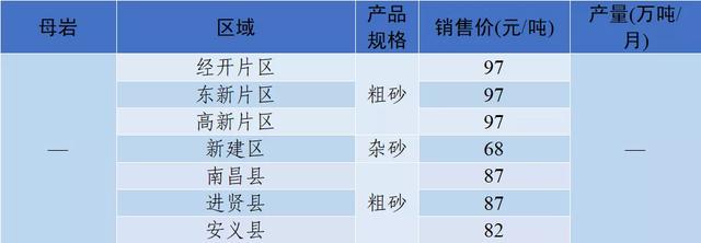衡阳洗砂机多少钱