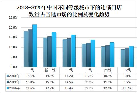 2020年中国餐饮连锁加盟走业发展近况及未来畴昔发展趋势分析